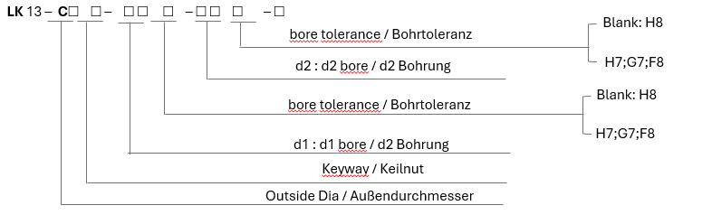 LK 13 Series Klemmen- Keilnut Typ