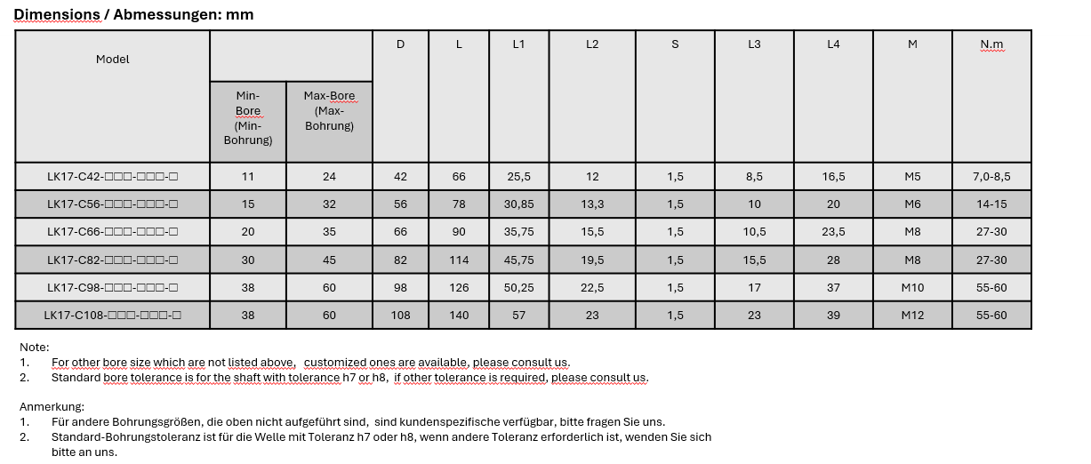 LK 17 Series Klemmen-Typ (gebogene Backe)