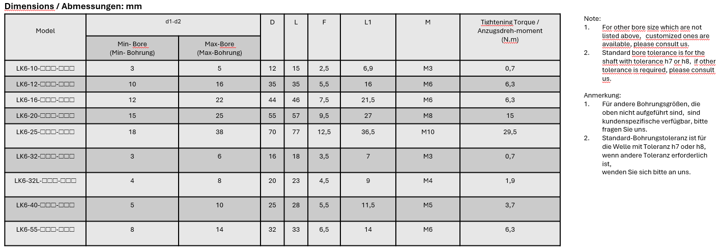 LK 6 Series Stellschrauben- Typ (Faltenbalg)