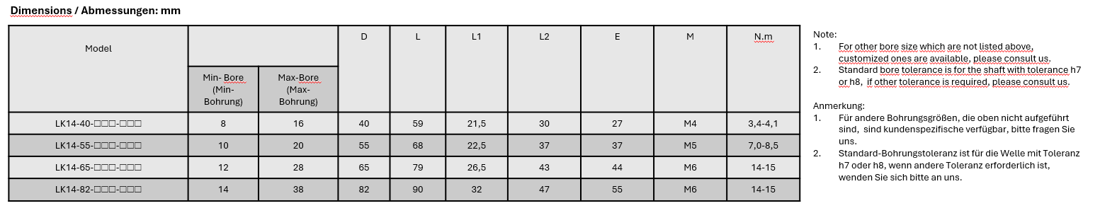 LK 14 Series Verriegelungseinrichtungen Kupplung (Faltenbalg)