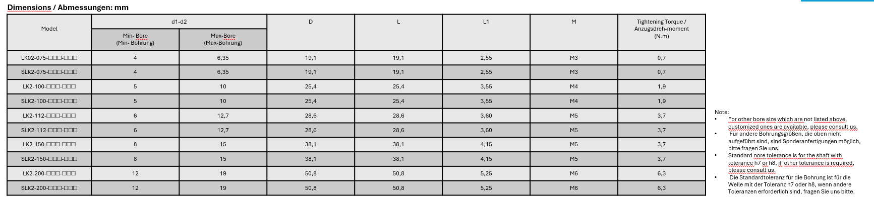 LK 2 Series Stellschraube Typ (Parallel)