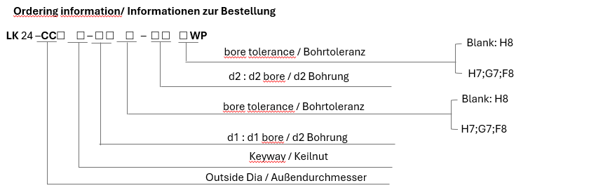 LK 24 Series Klemmen - Keilnut Typ (doppelter Federteller)