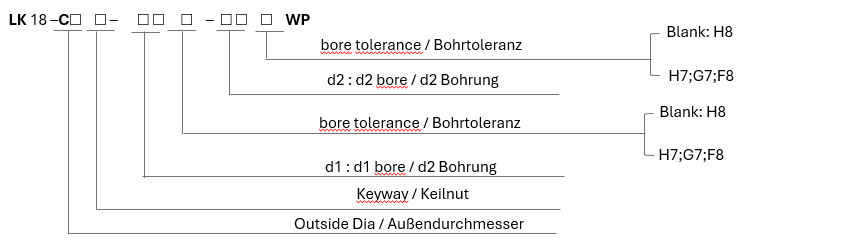 LK 18 Series Klemmen - Keilnut Typ (doppelte Federplatte)