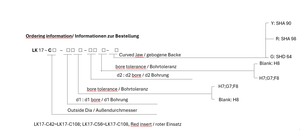 LK 17 Series Klemmen-Typ (gebogene Backe)