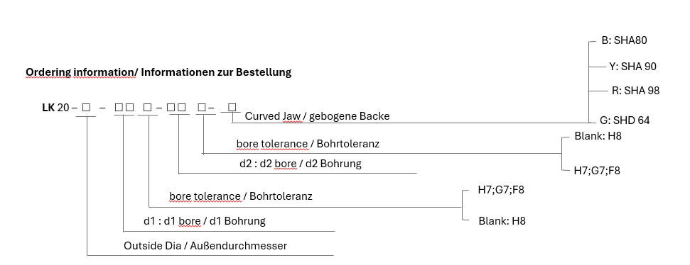 LK 20 Series Stellschrauben- Typ (gebogene Backe)