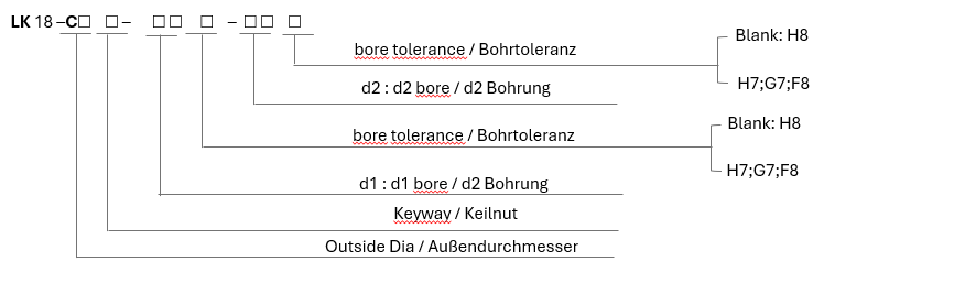 LK 18 Series Klemmen - Keilnut Typ (einzelne Federplatte)