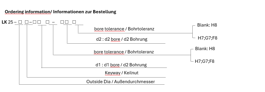 LK 25 Series Stellschrauben - Keilnut Typ (doppelter Federteller)