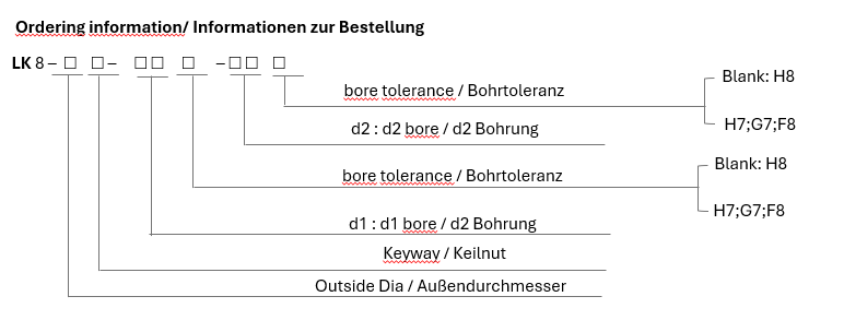 LK 8 Series Stellschraube Keilnut Typ