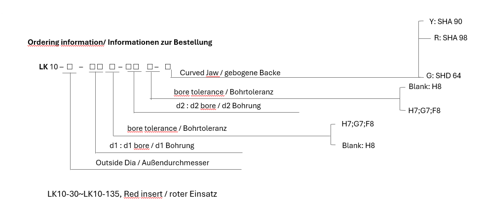 LK 10 Series Verriegelungsbaugruppen flexible Kupplung (gebogene Backe)