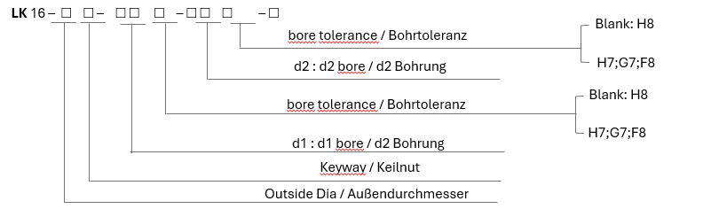 LK 16 Series Stellschrauben - Keilnut Typ