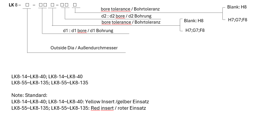 LK 8 Series Stellschrauben- Typ (gebogene Backe)