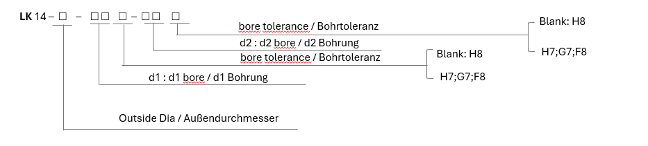 LK 14 Series Verriegelungseinrichtungen Kupplung (Faltenbalg)