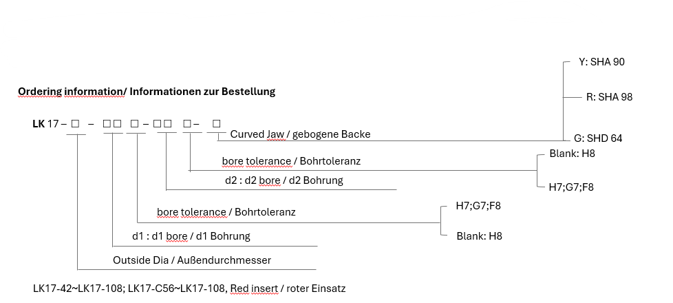 LK 17 Series Stellschrauben-Typ (gebogene Backe)