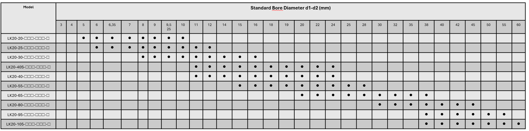 LK 20 Series Stellschrauben- Typ (gebogene Backe)