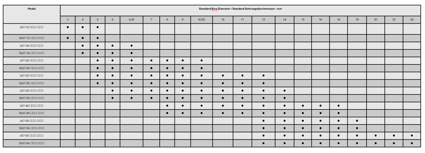 LK 7 Series Stellschraube Typ (Parallel)