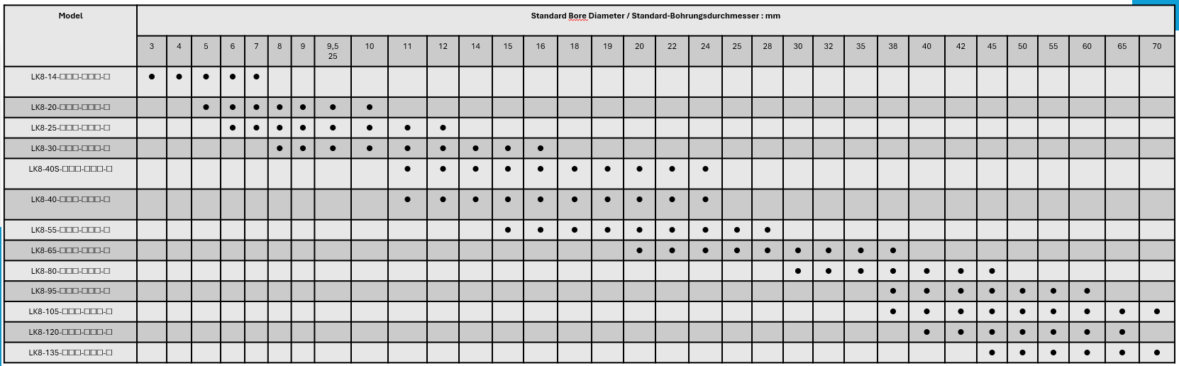 LK 8 Series Stellschrauben- Typ (gebogene Backe)