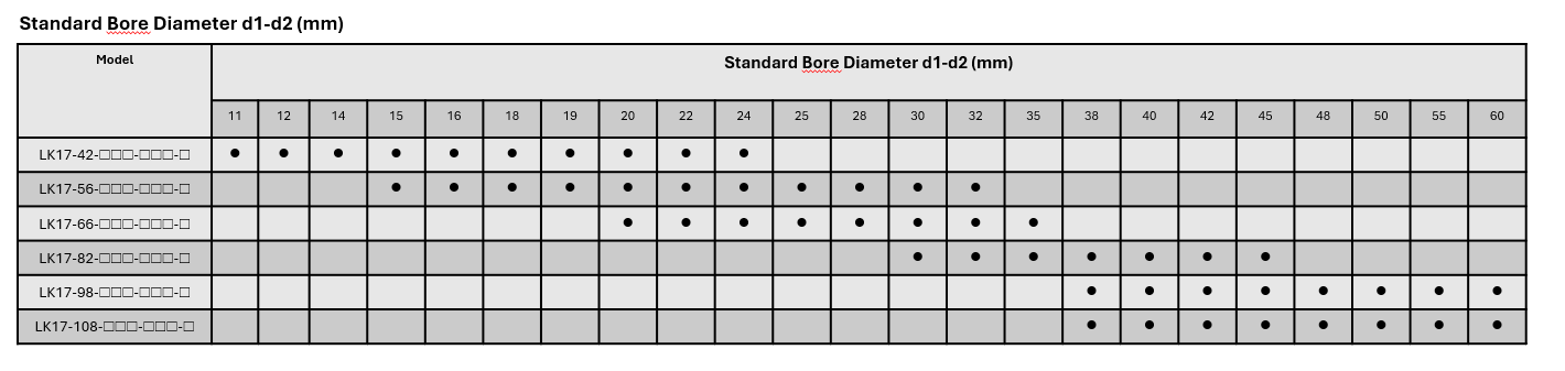 LK 17 Series Stellschrauben-Typ (gebogene Backe)