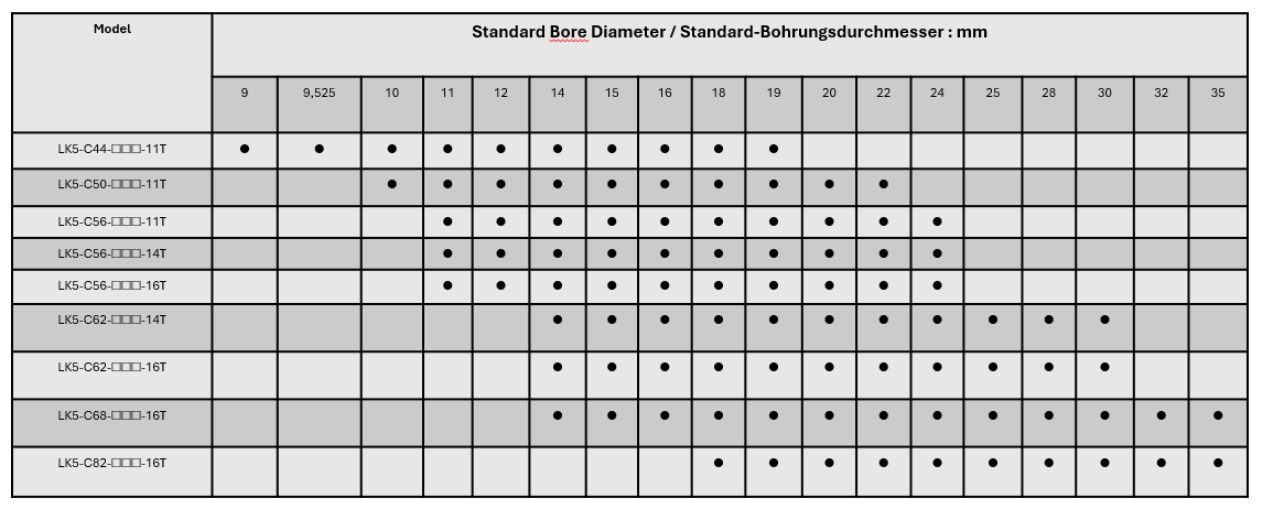 LK 5 Series Klemmentyp konische Welle (Einzelfederteller)