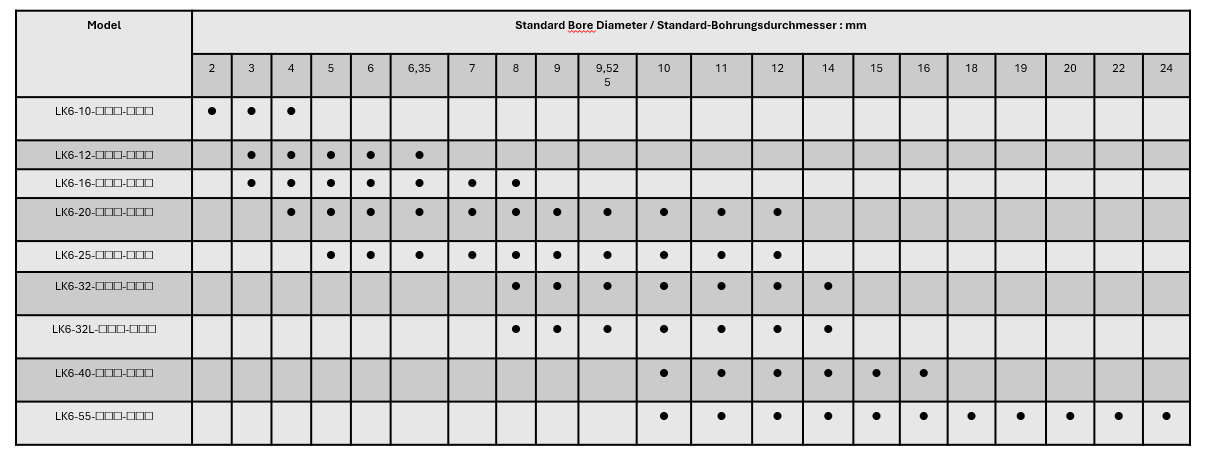 LK 6 Series Stellschrauben- Typ (Faltenbalg)