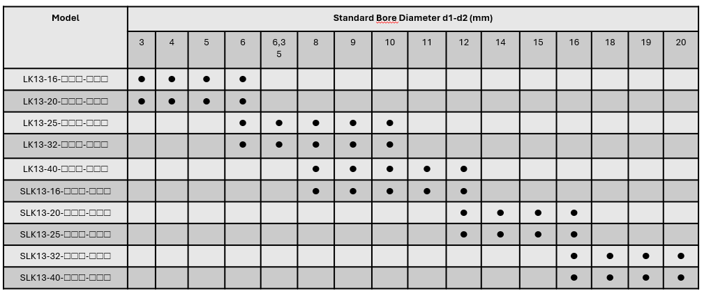 LK 13 Series Stellschrauben- Typ (starr)