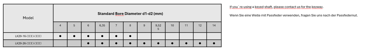 LK 29 Series Federkupplung (Gewindestifttyp)