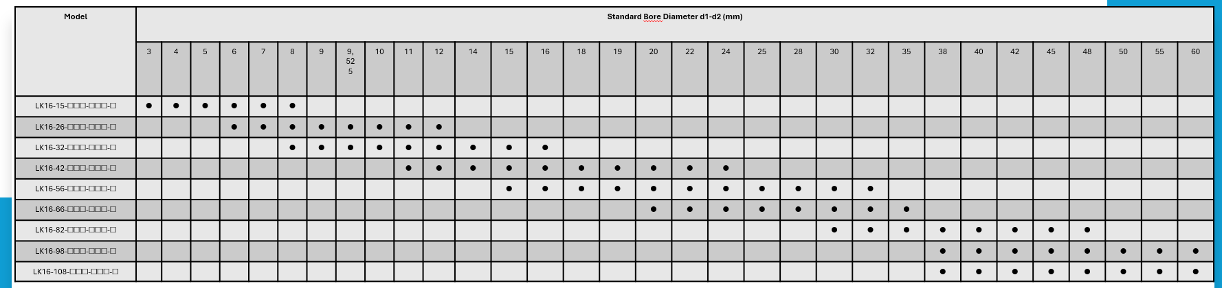 LK 16 Series Stellschrauben-Typ (gebogene Backe)