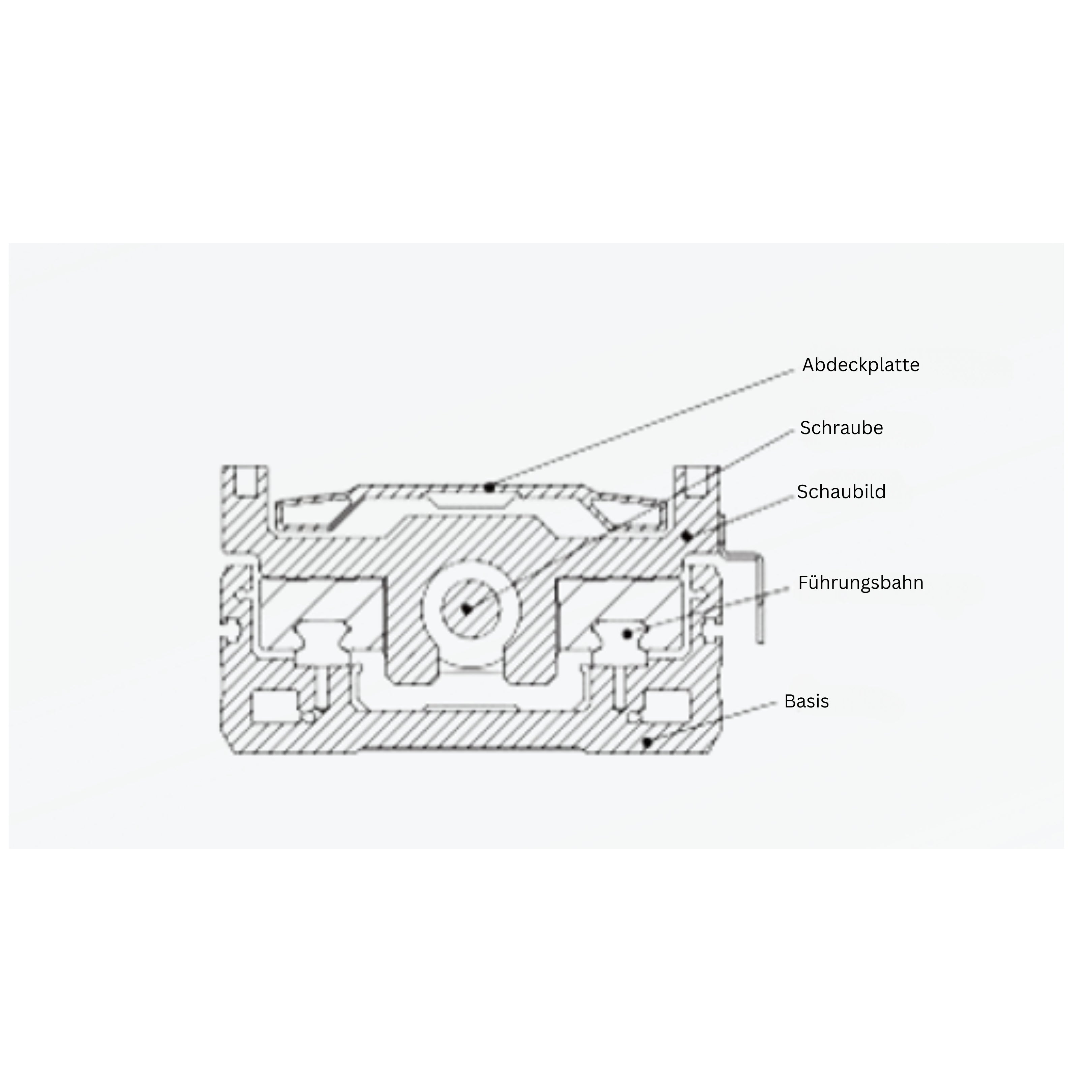 Linearspindelführungs-Modul: Halbgeschlossenes Modul: LCS170, LCS210