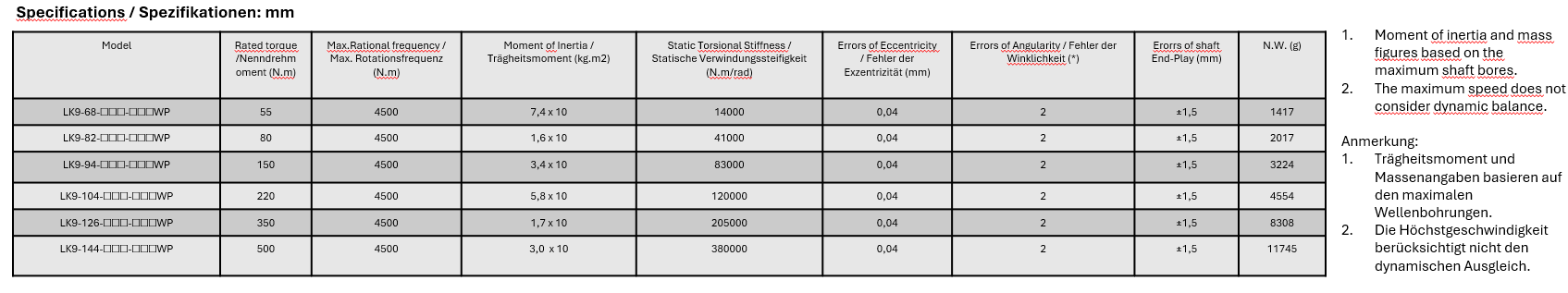 LK 9 Series Verriegelungseinrichtungen Kupplung (doppelter Federteller)