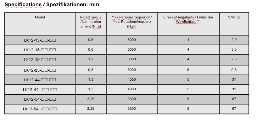 LK 12 Series Encoder-Kopplung