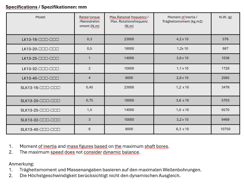 LK 13 Series Stellschrauben- Typ (starr)