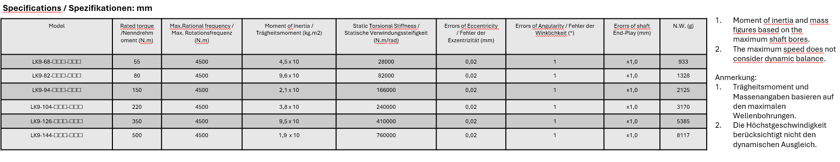 LK 9 Series Verriegelungseinrichtungen Kupplung (Einfacher Federteller)