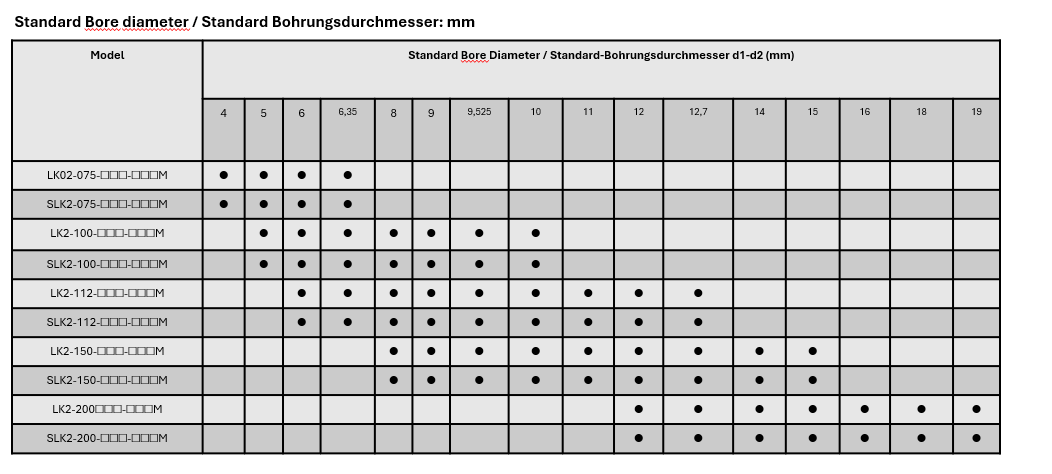 LK 2 Series Stellschraube Typ (Spiral)